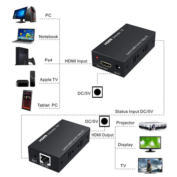 EXTENSOR HDMI 1080P 60M CON AUDIO RJ45 CAT5E/6